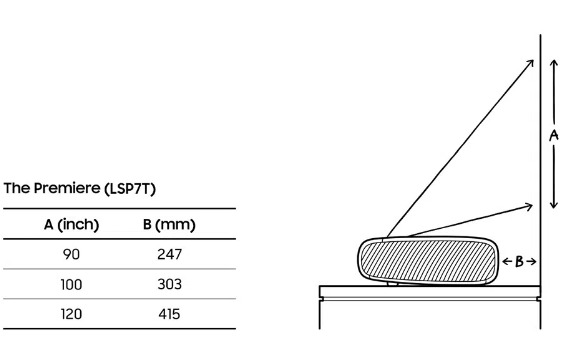 PROYECTOR "THE PREMIERE 4K" LASER 120" SAMSUNG [SP-LSP7TGAXZB]