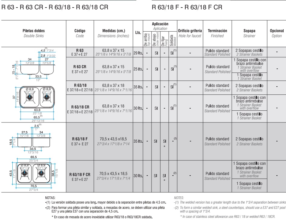 PILETA DOBLE R 63 - SOPAPA 
 CESTILLO - SOPAPA
CESTILLO  ANTIRREBALSE - ACERO 304  - JOHNSON [R 63/18 CR]