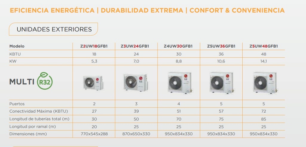 CONDENSADORA MULTI INVERTER 10000 FR F/C - 5 UI - LG  [Z5UW36GFB1]